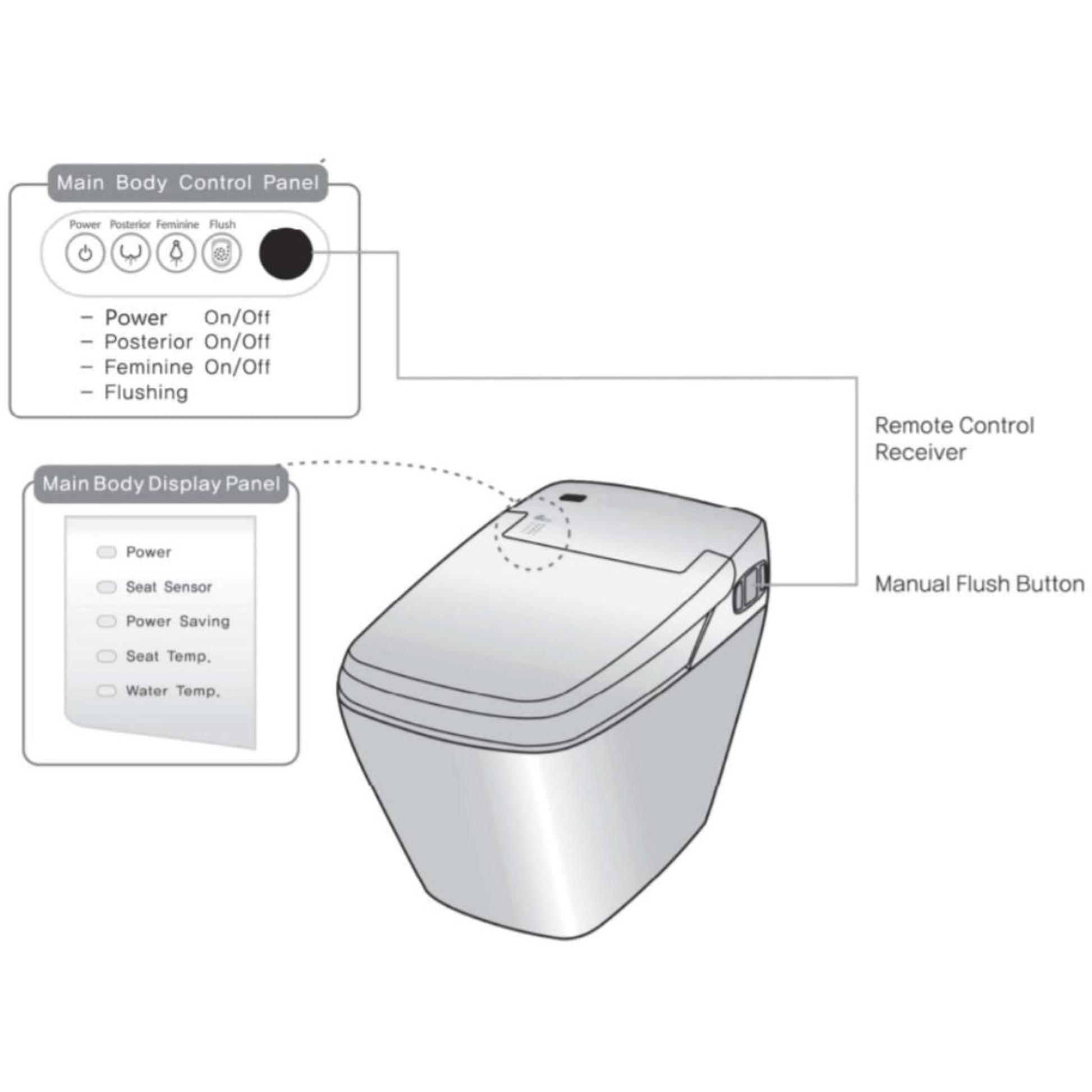 Bio Bidet Prodigy 16 White Elongated Advanced Smart Bidet Toilet – US Bath  Store