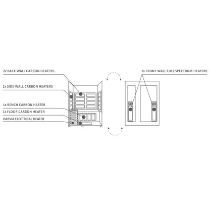 Enlighten InfraNature Duet Diamond 2-Person Hybrid Infrared/Traditional Indoor Sauna