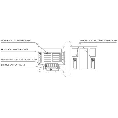 Enlighten InfraNature Original Sierra 5-Person Full Spectrum Infrared Indoor Sauna