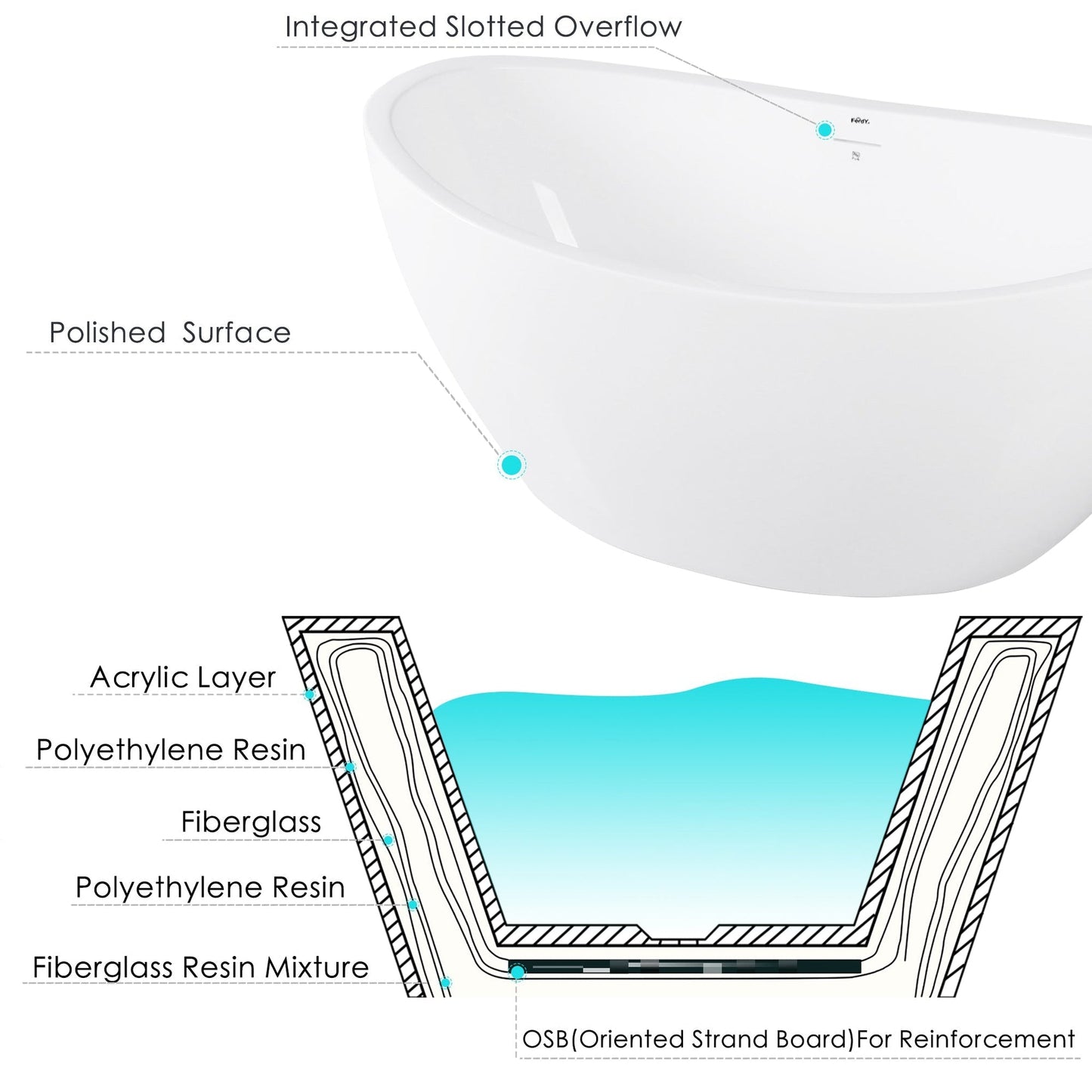 FerdY Naha 59" x 31" Oval Glossy White Acrylic Freestanding Double Slipper Soaking Bathtub With Brushed Nickel Drain and Overflow