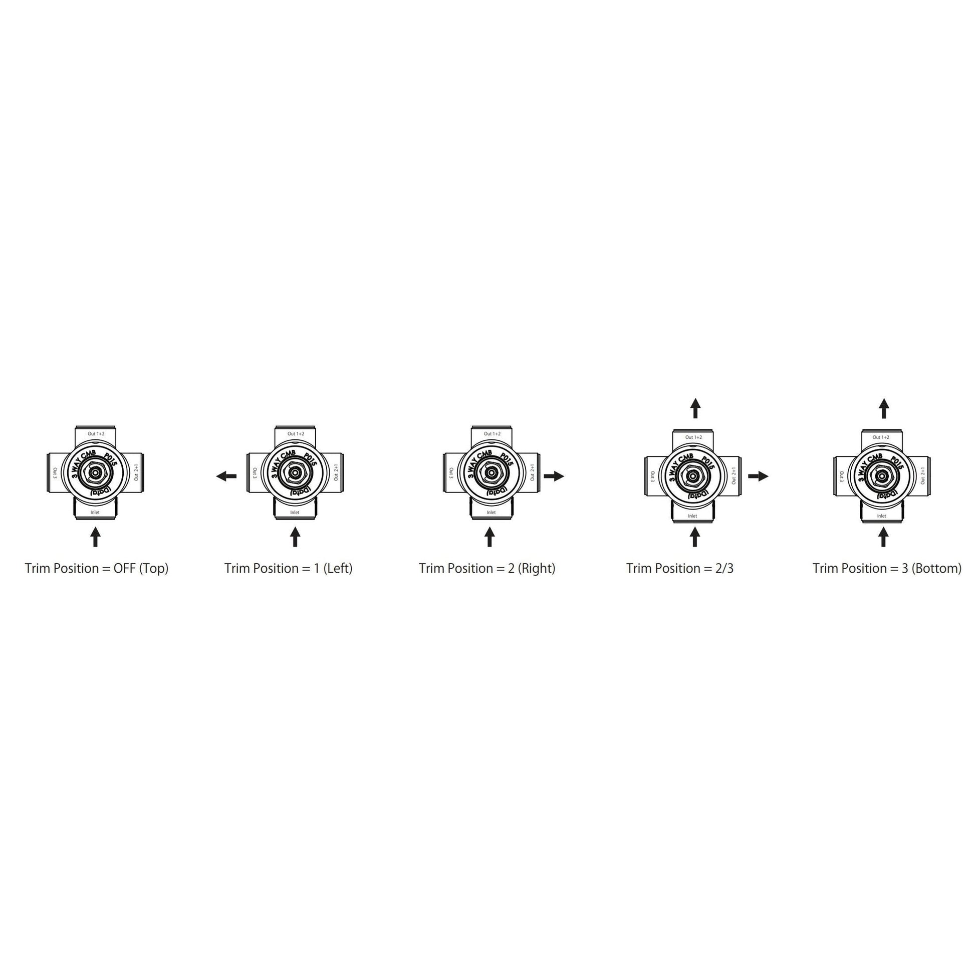 Flusso Faucets Serie 100 3" Matte Black Wall Mounted Shower Faucet Trim With 3-Way Diverter Shower Rough Valve With Shared Outputs and Integrated Volume Control