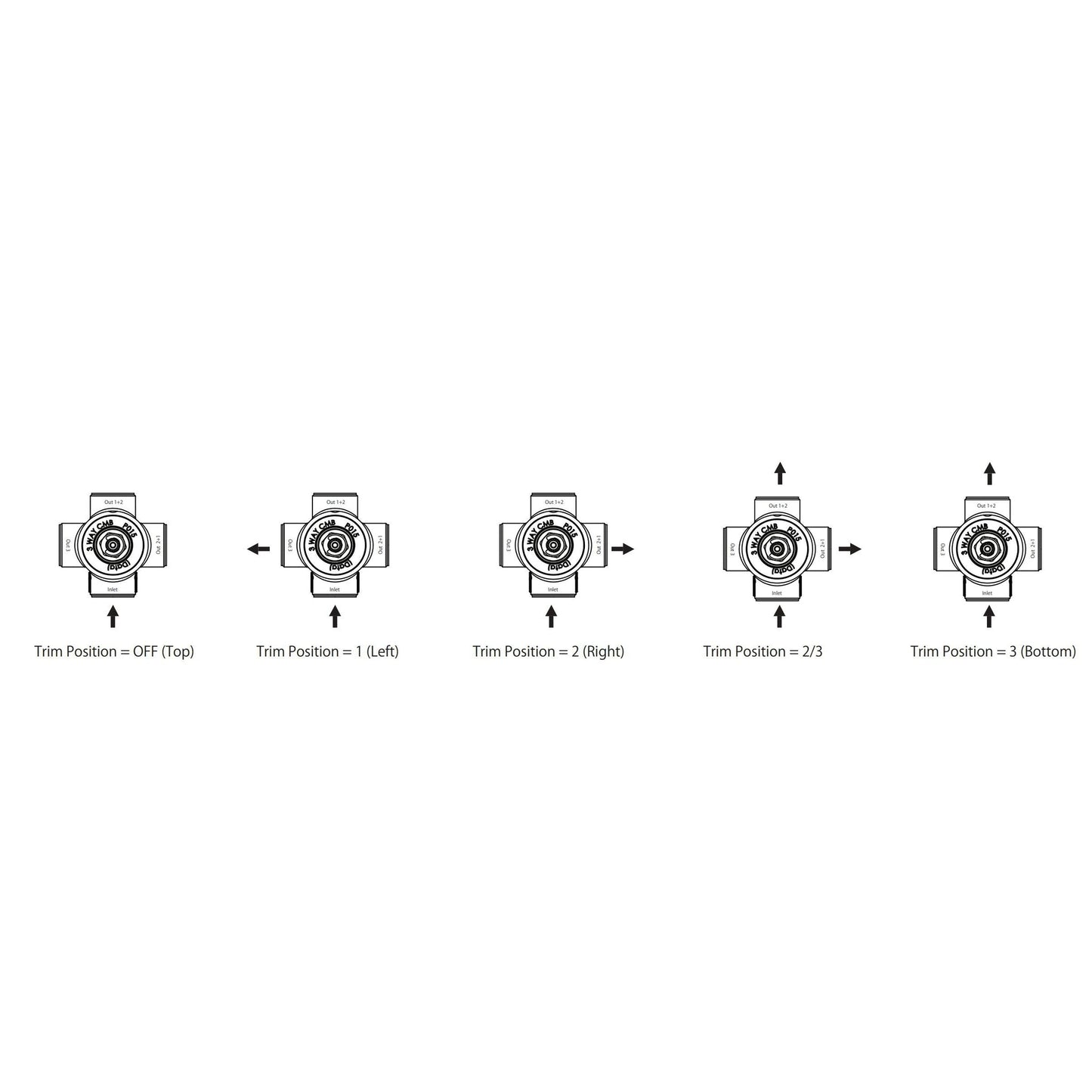 Flusso Faucets Serie 145 3" Chrome Wall Mounted Shower Faucet Trim With 3-Way Diverter Shower Rough Valve With Shared Outputs and Integrated Volume Control