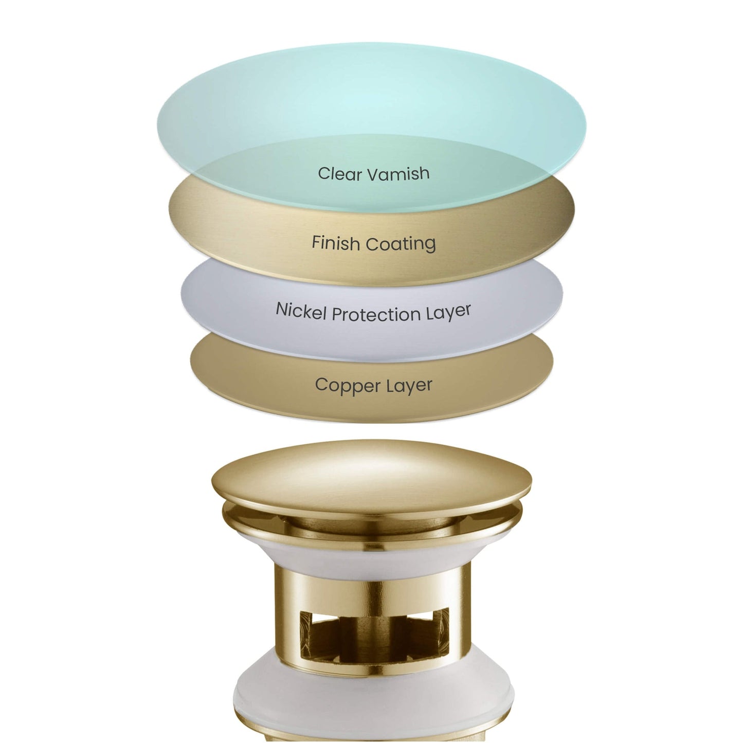 KIBI Brass Bathroom Sink Pop-Up Drain Stopper Full Cover With Overflow in Brushed Gold Finish