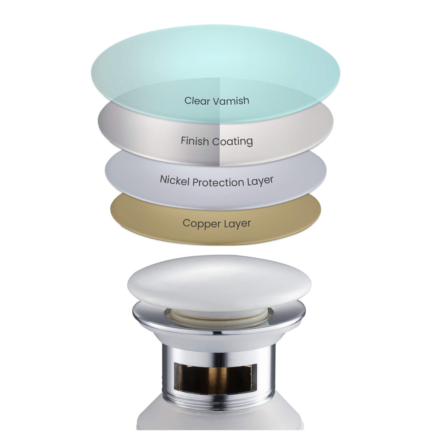 KIBI Brass Bathroom Sink Pop-Up Drain Stopper Full Cover With Overflow in Ceramic White Finish