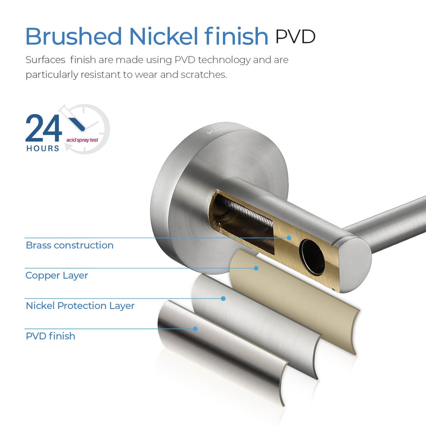 KIBI Circular Brass Bathroom Tissue Holder in Brushed Nickel Finish