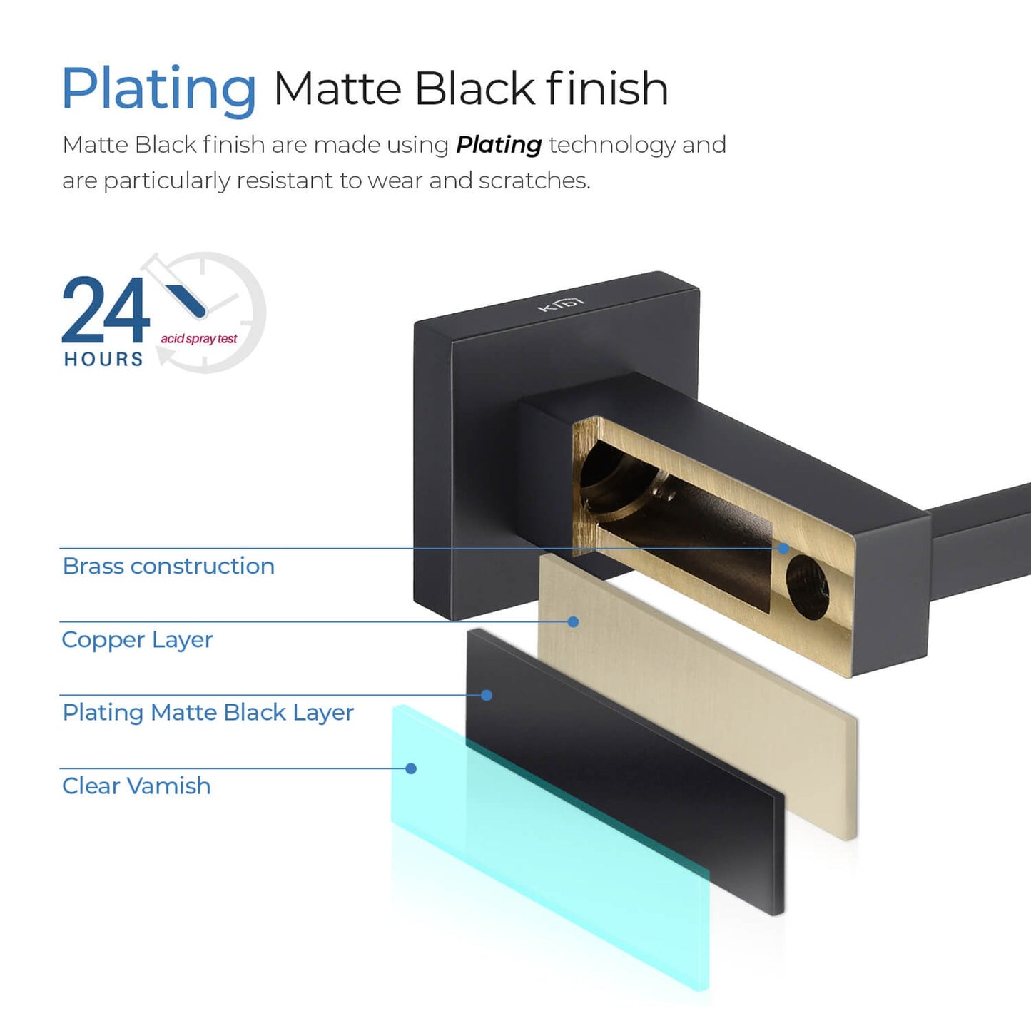 KIBI Cube Brass 4 Piece Bathroom Hardware Set in Matte Black Finish