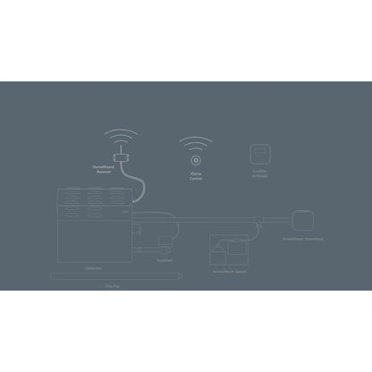 MrSteam HomeWizard 7" x 4" x 1" White Hardwired Home Automation Steam System With Interface Module And Remote Control Fob For MS, MSSUPER, and MAX Residential Generators