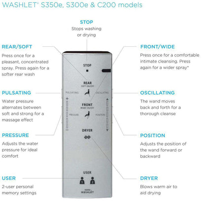 TOTO C200 Washlet Cotton White Electronic Round Toilet Bidet Seat