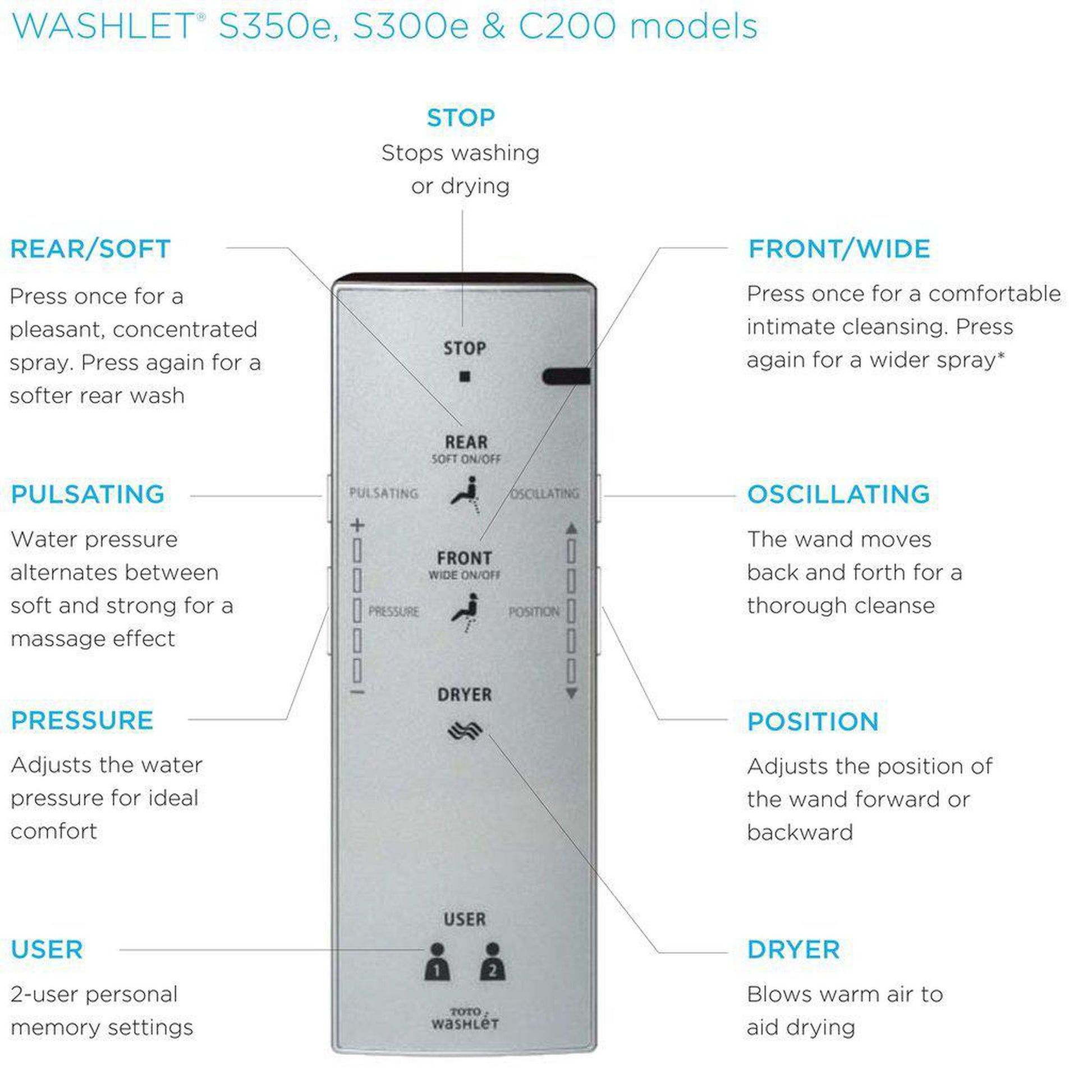 TOTO C200 Washlet Sedona Beige Electronic Round Toilet Bidet Seat