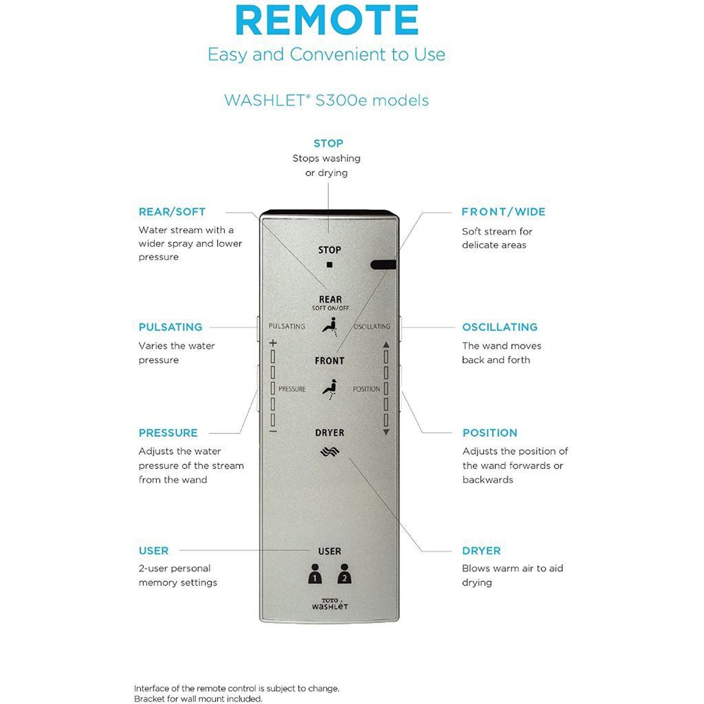 TOTO s300e Washlet Cotton White Electronic Round Toilet Bidet Seat