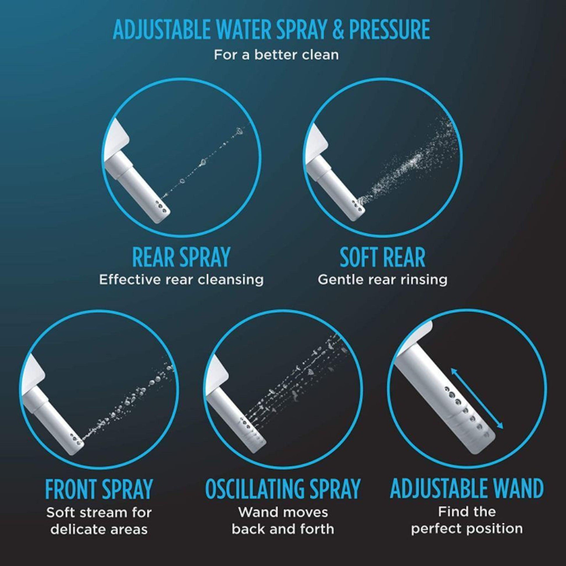 TOTO s300e Washlet Cotton White Electronic Round Toilet Bidet Seat